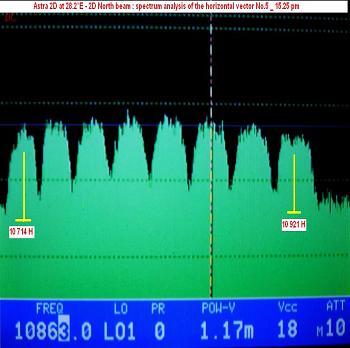 Astra 2D at 28.2 e-2d north spot-freesat-sky-bbc-itv-H spectrum analysis 05-n