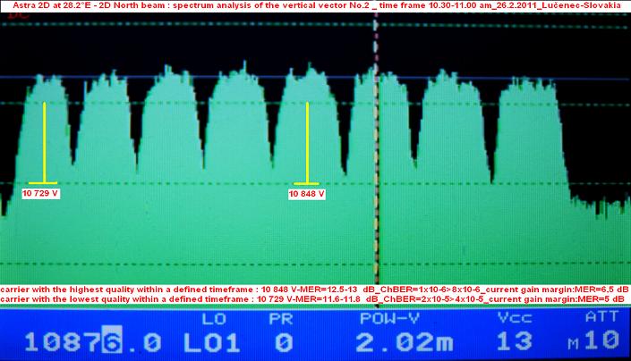 Astra 2D at 28.2 e-2d north spot-freesat-sky-bbc-itv-V spectrum analysis 02-n