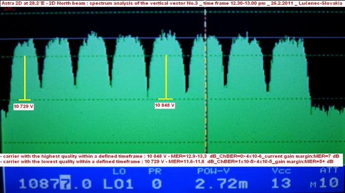 Astra 2D at 28.2 e-2d north spot-freesat-sky-bbc-itv-V spectrum analysis 03-n