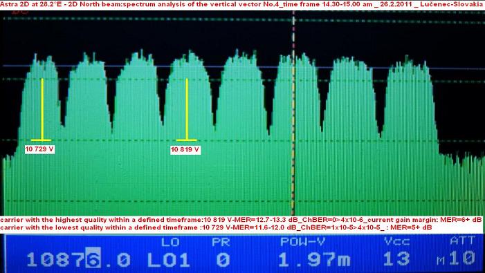 Astra 2D at 28.2 e-2d north spot-freesat-sky-bbc-itv-V spectrum analysis 04-n