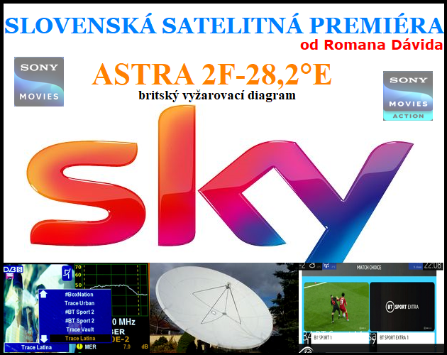 Astra 2E/2F/2G at 28.2e-enter