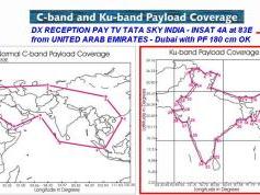 INSAT 4A at 83E footprint for KU and C band