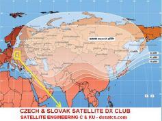 Yamal 201 90.0 E C band footprint