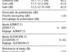 FTE OS 100 data