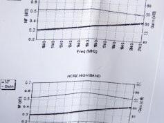 Invacom SNF-031-atest-NF-Gain response 02