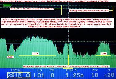 Measat 3 at 91.5 e_global footprin_uvod