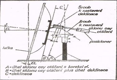 antény Kovosat 120-140-polárny záves