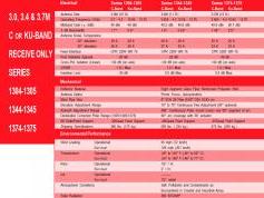 PF Prodelin-3.7m-1374-990-setup-data-sheet-02