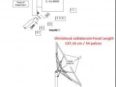 PF Prodelin-3.7m-1374-990-setup-focal-length-02