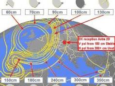 b ASTRA 2D V pol and H pol signal resolutions from East Europe