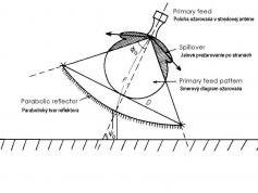 PRIME FOCUS elementary setting