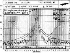 TX PRIME FOCUS ANDREW typ ES46 with diameter 460 cm TX diagram in 14 053 MHz