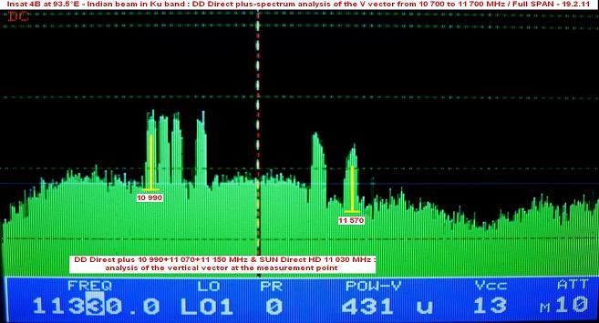 Insat 4B at 93.5 E-indian beam in Ku band-spectrum analysis-02