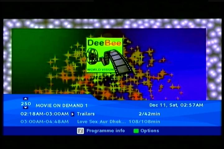 NSS 6 at 95.0 e-Indian footprint-packet Dish TV-12 595 H PPV Movie on Demand-02