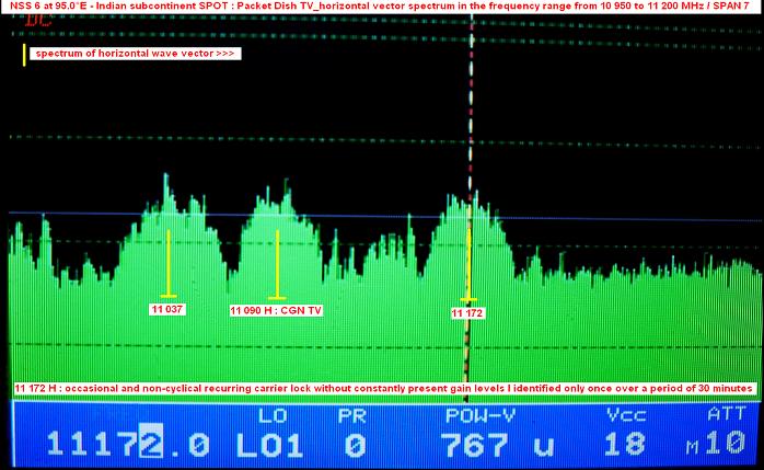 NSS 6 at 95.0 e_Indian subcontinent SPOT-ku band_Dish TV DTH_spectrum analysis01