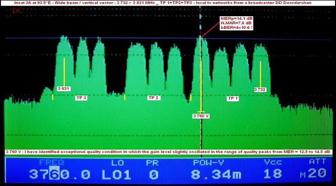 Insat 3A at 93.5 e-wide beam-DD Doordarshan India-spectral analysis 01-w