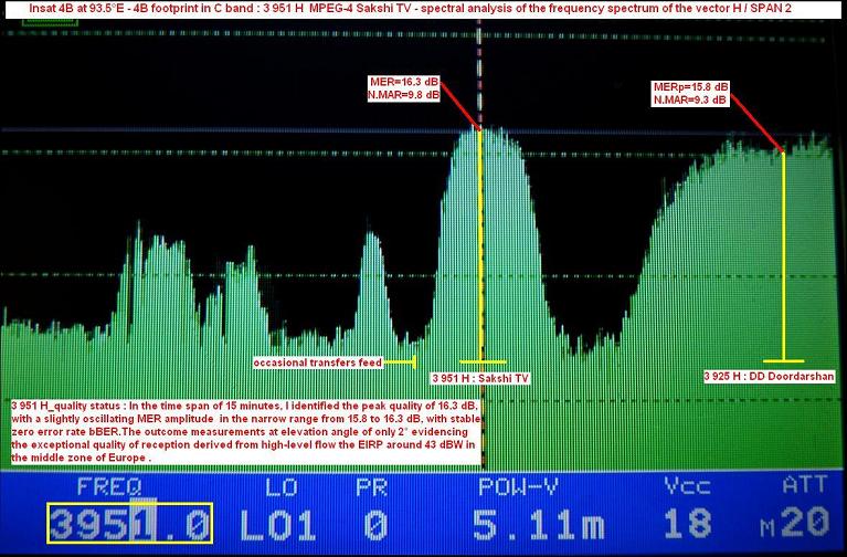 Insat 3A 4B at 93.5 e _ 4B footprint _ Insat 4B spectral analysis-n