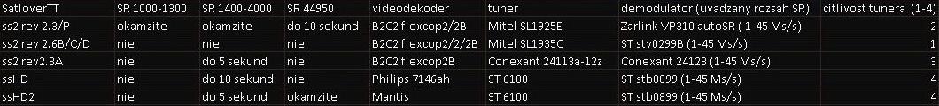 satlover ss2 TEST