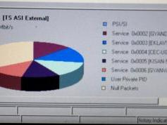 Insat 3C at 74.0 e _ C band footprint_Rohde Schwarz ETL TS ASI External_4 165 H Packet PRVDR India_Gyan Darshan 06