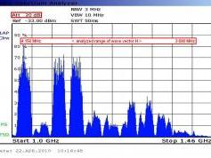 Measat 3A at 91.5 e _Global footprint in C band _full H spectral analysis_01