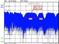 Yamal 202 at 49.0 e _ global footprint _ spectral analysis _ first w