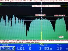 Yamal 202 at 49.0 e _ global footprint_spectral analysis