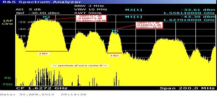 ST 1 at 88.0 E _asian footprint in C band_spectral analysis n