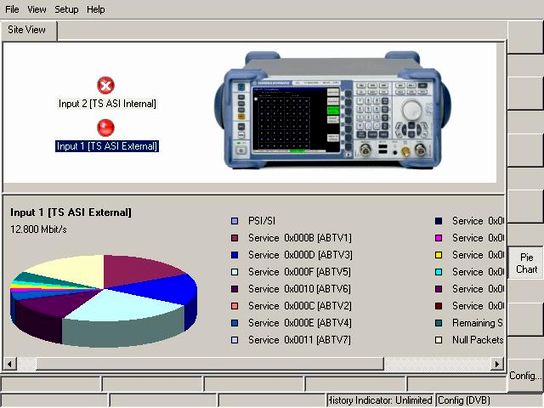 ST1 at 88.0 e