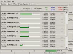 ST 1 at 88.0 E _asian footprint in C band_3 521 H Rohde Schwarz TS ASI Ext 03