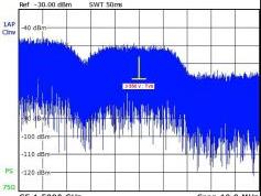 Insat 2E at 83.0 E _asian zone footprint_3 550 V TV9 Telegu_spectral analysis 02