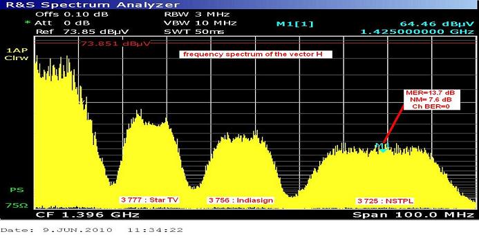 Insat 4A at 83.0 E _ wide footprint_spectral analysis of the vector H_n