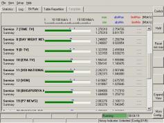 Insat 4A at 83.0 E _ wide footprint_3 725 H packet NSTPL_bit rate 02