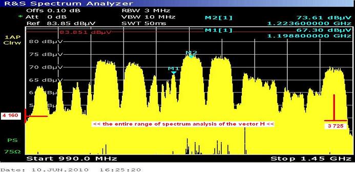 Insat 4B at 93.5 e_spectral analysis 02_n