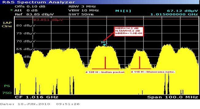 Insat 4A at 83.0 e_4A wide footprint_ spectral analysis 01 n