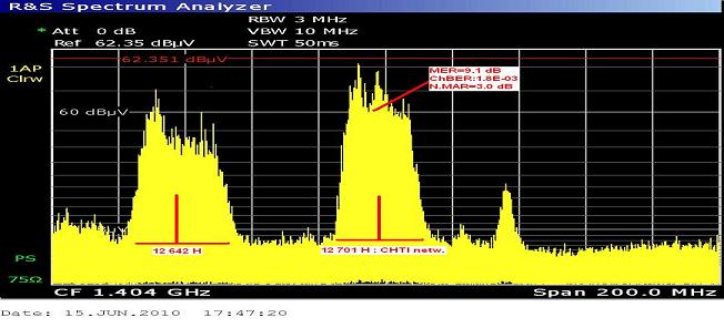 ST 1 at 88.0 e _ K1 footprint KU band_12 701 H spectral analysis_n
