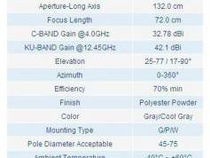 NSS 6 at 95.0 E-NE footprint-offset antenna Jonsa 120x132 cm 04