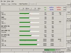 ABS 1 at 75.0 e-southern footprint-12 579 H ABS network-bit rate 03