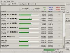 Apstar 2R at 76.5e-footprint in KU band-12 405 V C Sky Net-Rohde Schwarz ETL-Bit Rate-07