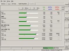 Apstar 2R at 76.5e-footprint in KU band-12 405 V C Sky Net-Rohde Schwarz ETL-Bit Rate-08