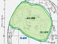 Insat 4B at 93.5 e _ 4B footprint from antrix corporation India-C band