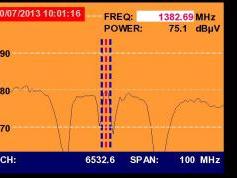 A Simao-Macau-SAR-V-Insat 4A-83-e-Promax-tv-explorer-hd-dtmb-3767-mhz-h-quality-spectrum-nit-analysis-01