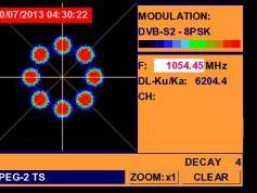 A Simao-Macau-SAR-V-Insat 4A-83-e-Promax-tv-explorer-hd-dtmb-4096-mhz-h-qpsk-constellation-analysis-03