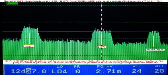 Measat 3 at 91.5 e_south asian footprint in ku band-SUN Direct spectral analysis-n