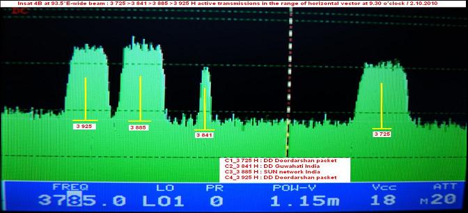 Insat 4B at 93.5 E_from 3 725 to 3 925 H-spectral analysis-n