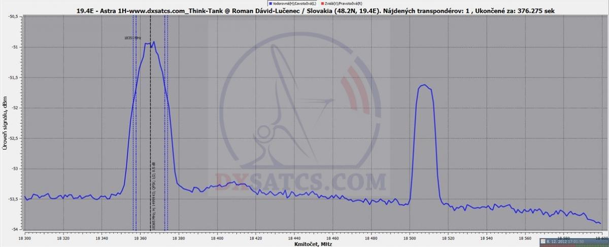 dxsatcs.com-ka-band-reception-astra-1h--satellite-18365-mhz-hpol-penthouse-3d-hd-tbs-5925-dvb-s2-tv-tuner-spectrum-analysis-uvod