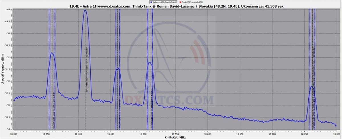 dxsatcs.com-ka-band-tests-reception-astra-1h-satellite-19-4-east-spectrum-analysis-v-vector-12-12-2012-tv-test-first