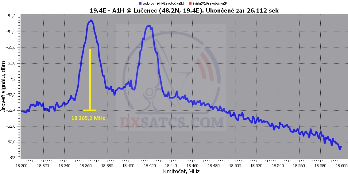 dxsatcs.com-ka-band-reception-astra-1h--satellite-18365-mhz-hpol-penthouse-3d-hd-televes-h60-03