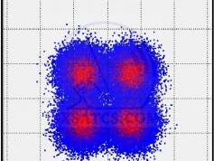 dxsatcs.com-ka-band-tests-reception-astra-1h-satellite-18510-mhz-v-pol-ericsson-service-ka-band-satellite-monitoring-01