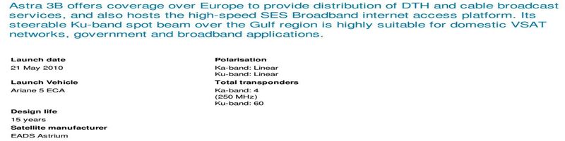 dxsatcs-ka-band-reception-astra-3b-23-5-east-general-data-source-ses-com-n