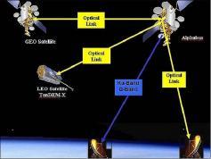 dxsatcs-alphasat-inmarsat-i-4af4-communications-links-alphasat-I-XL-03